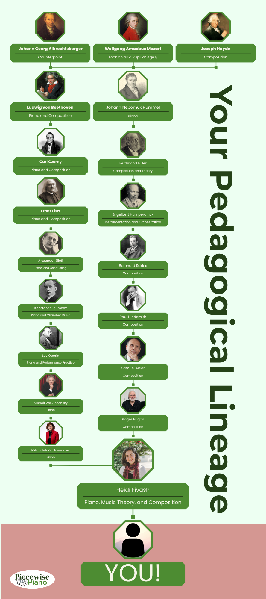 Private Online Piano Lessons with Heidi